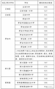 广东省2023中考总分多少
