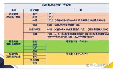 2024年中考考几科北京，2024年中考政策北京