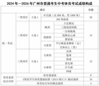 广西2024年中考改革最新方案，广西2024年中考改革最新方案公布