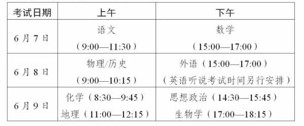 2022年广东高考考试时间安排表