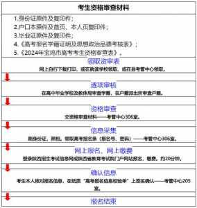 陕西省2024高考报名时间及条件，陕西省2024高考报名时间及条件表