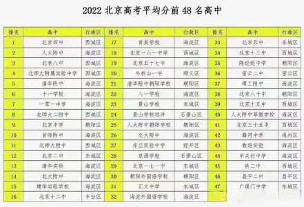 北京2024年中考改革方案公布