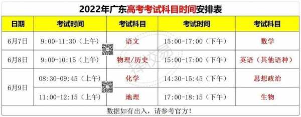春季高考时间2024具体时间广东省，春季高考时间2022广东