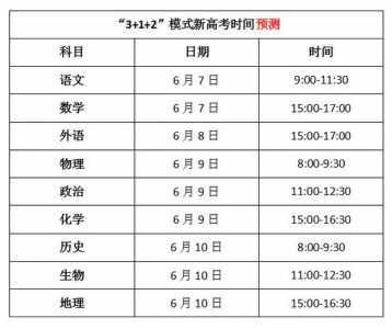 广东省夏季高考时间，广东省夏季高考时间安排