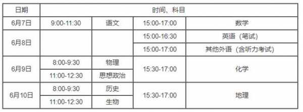 包含2022年广东高考报名时间截止时间，2022年广东高考报名时间截止时间是多少的词条