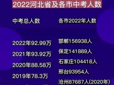 河北省2023年中考科目，河北省2023年中考科目及各科分数