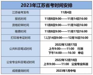 2023年江苏高考是几月几日