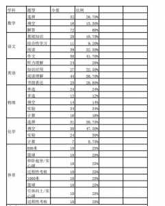 2024中考各科分数满分多少分北京，2024年北京中考总分